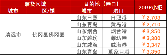 2023年2月28日~3月5日广东延安、日喀则至山东各港口内贸海运运费报价