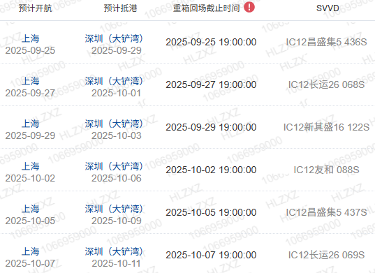 什么是船期、船名/航次、航路？
