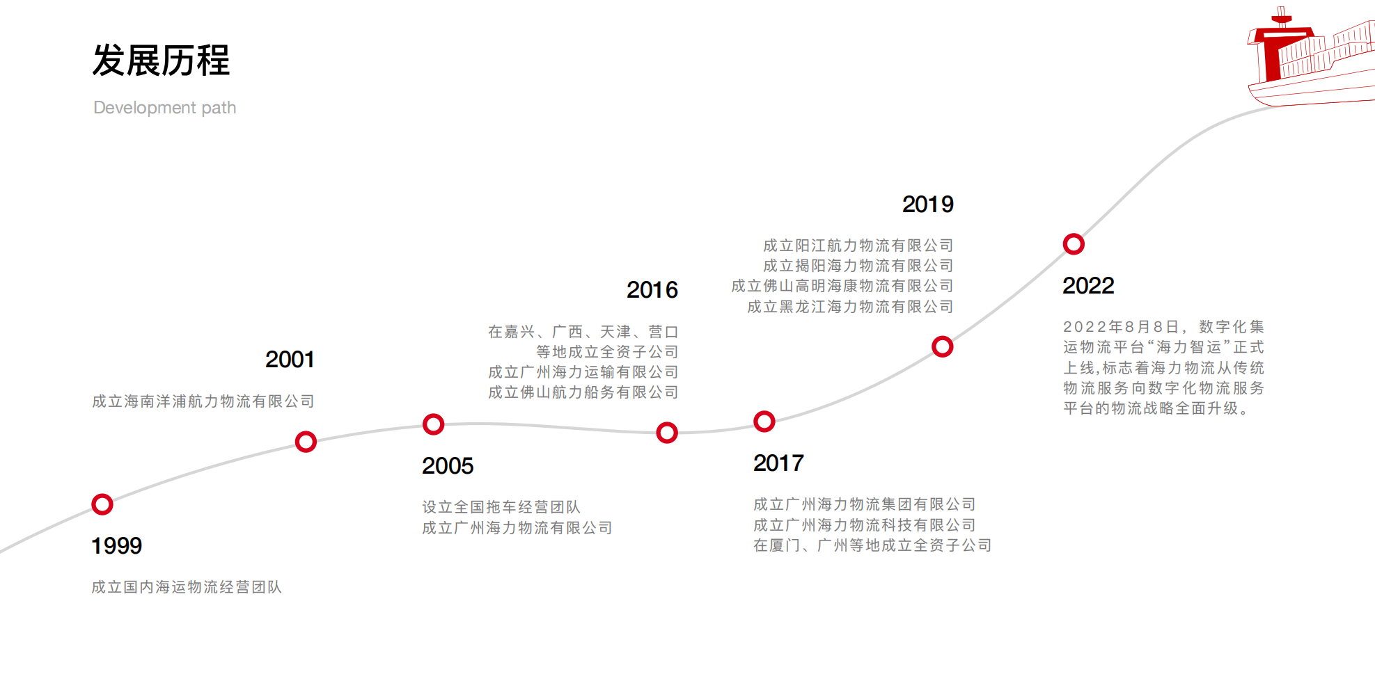 PP电子·仿照器(试玩游戏)官方网站