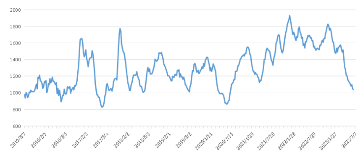 PP电子·仿照器(试玩游戏)官方网站