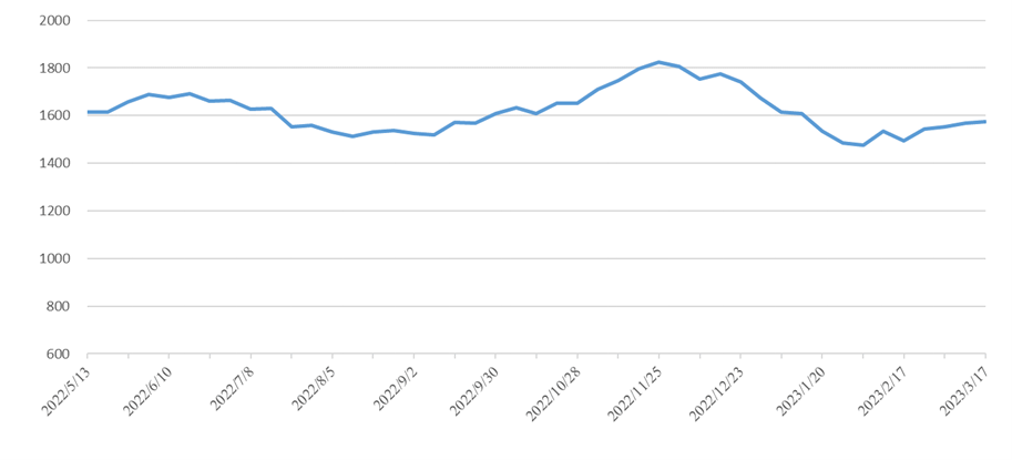 PP电子·仿照器(试玩游戏)官方网站