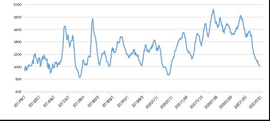 PP电子·仿照器(试玩游戏)官方网站