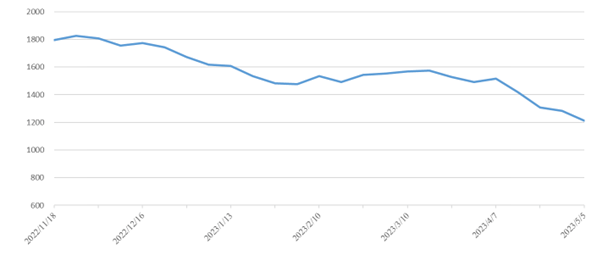 PP电子·仿照器(试玩游戏)官方网站