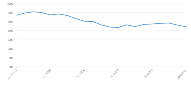PP电子·仿照器(试玩游戏)官方网站