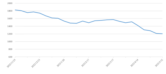 PP电子·仿照器(试玩游戏)官方网站