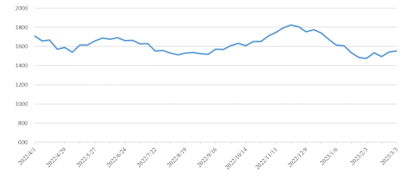 PP电子·仿照器(试玩游戏)官方网站